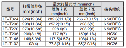 黑龍江井下工具